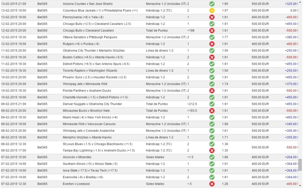 SISTEMA ZCODE RESULTADOS COMPROBADOS 14
