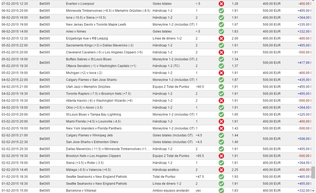 SISTEMA ZCODE RESULTADOS COMPROBADOS 15