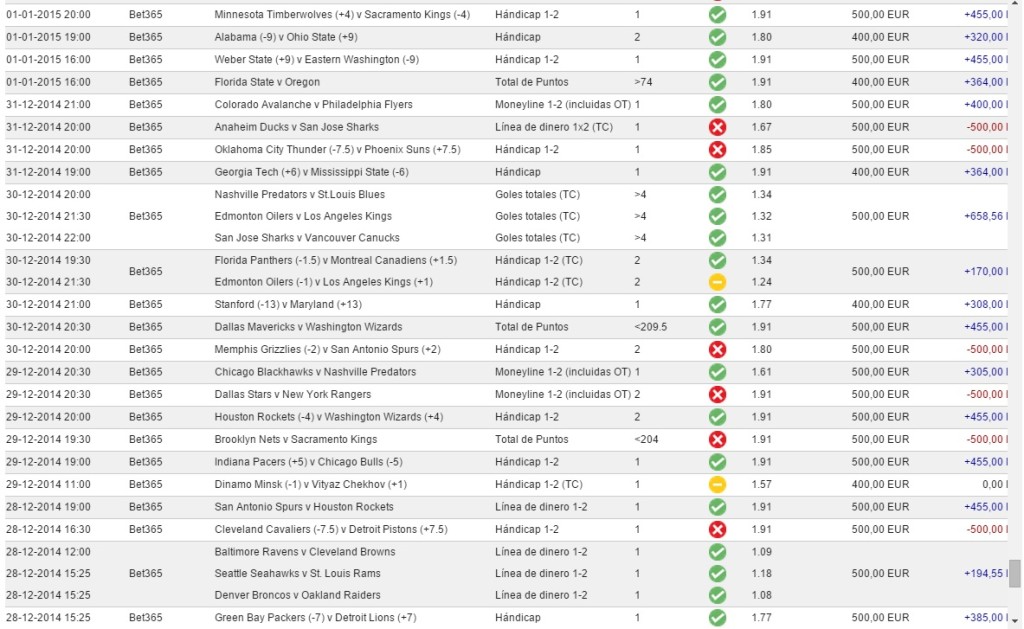 SISTEMA ZCODE RESULTADOS COMPROBADOS 21